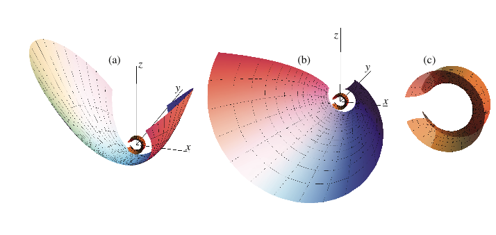 Shapes of Mirros