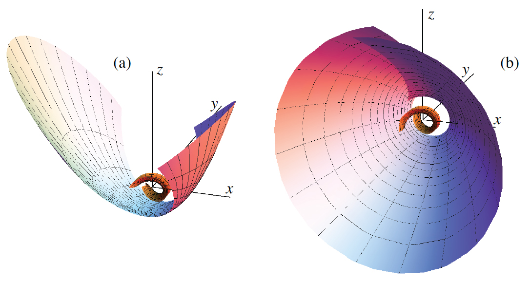 Shapes of Mirros