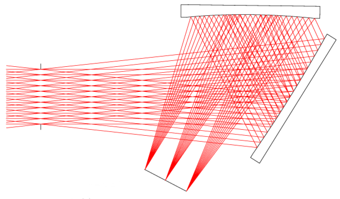 Design of a freeform electronic viewfinder coupled to aberration fields of freeform optics