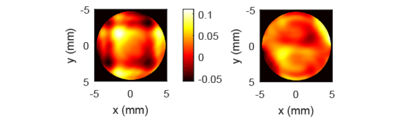 Measuring wavefront by optical differentiation with binary pixelated ...