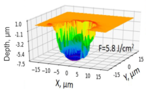 Predicting Ablation-Cooled Gigahertz Ultrafast Laser Processing via Integrated Modeling
