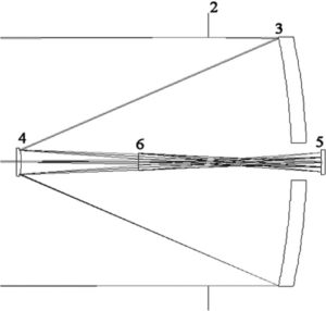 Wavefront aberration function in terms of R.V. Shack’s vector product and Zernike polynomial vectors