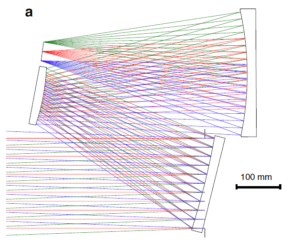 Starting geometry creation and design method for freeform optics