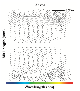 Comparison of Freeform Imaging Spectrometer Design Forms Using Spectral Full-Field Displays