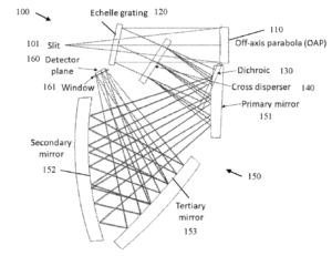Compact Freeform Echelle Spectrometer (US Patent 11,169,024 B2)