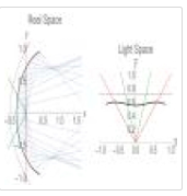 Study of reflectors for illumination via conformal maps