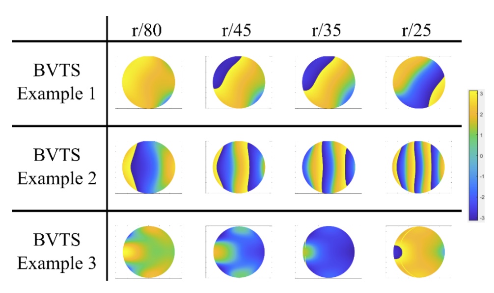 Reduction of retrace error from broadband variable transmission spheres in Fizeau interferometry