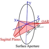 Intrinsic aberration coefficients for plane-symmetric optical systems consisting of spherical surfaces